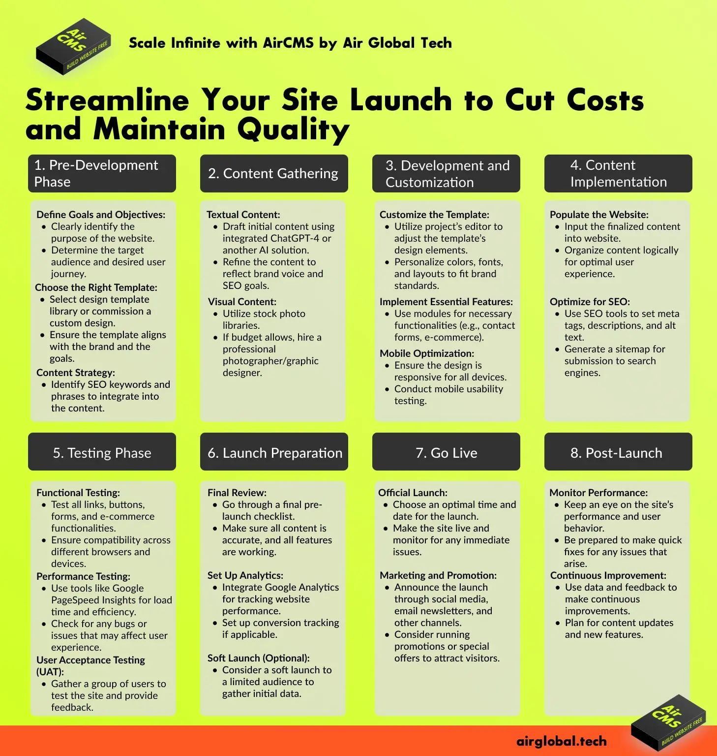Streamlining Your Website Launch: A Strategic Guide with Air Global Tech's AirCMS